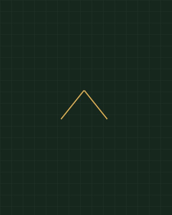 How Much Land Do You Actually Need Before You Build?